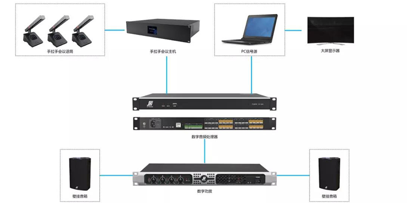 手拉手會議系統