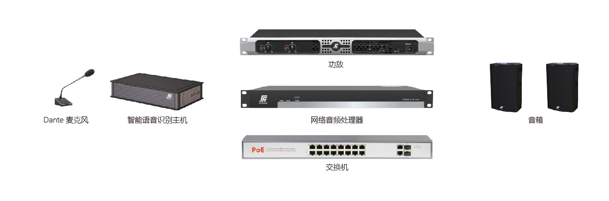 語音識別會議系統