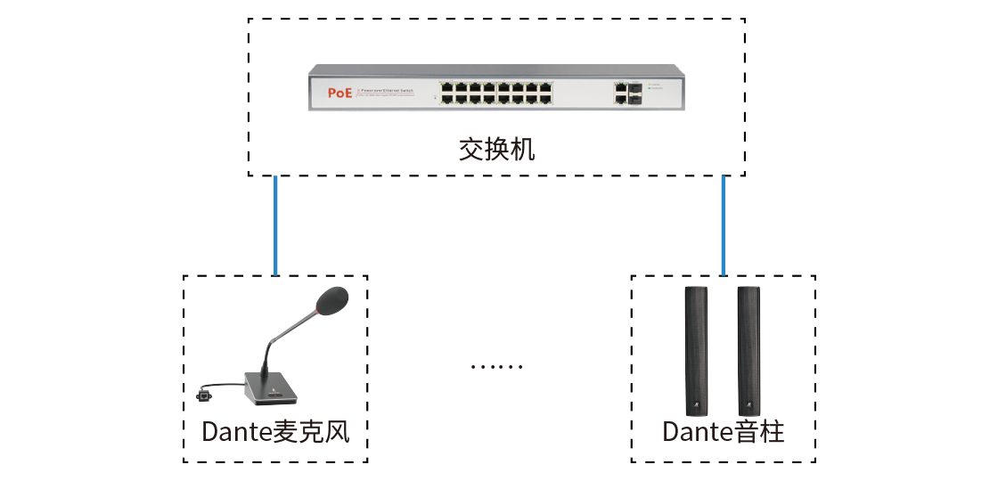 聲菲特Dante產品
