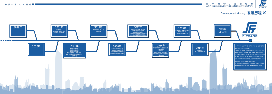 聲菲特發展歷程