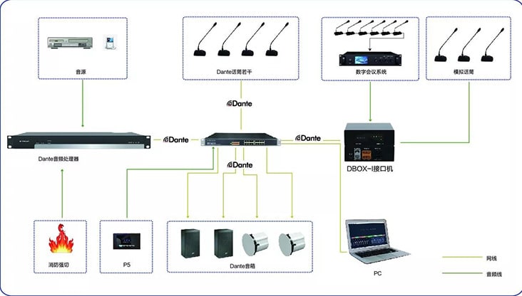 數字音頻處理器的“新詮釋”
