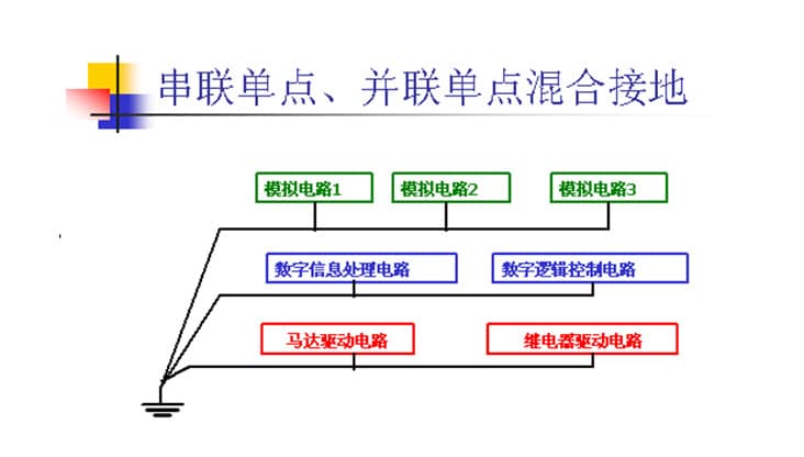 技術控：噪聲中的單點接地與多點接地技術