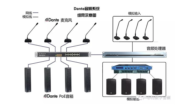 Dante音頻系統是什么？