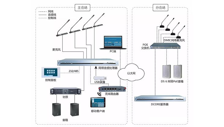 Dante時代來臨，你準備好了嗎？