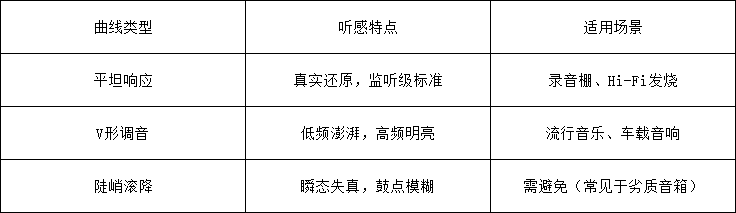 表格1 - 深圳市聲菲特科技技術有限公司