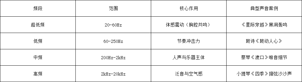 表格2 - 深圳市聲菲特科技技術有限公司